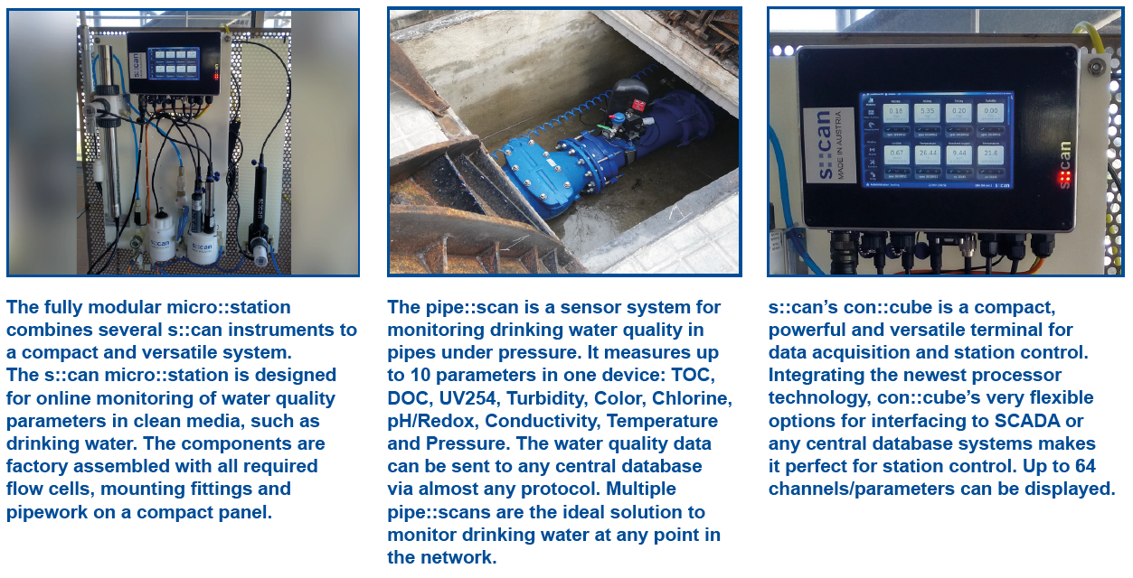 Water Control Data System